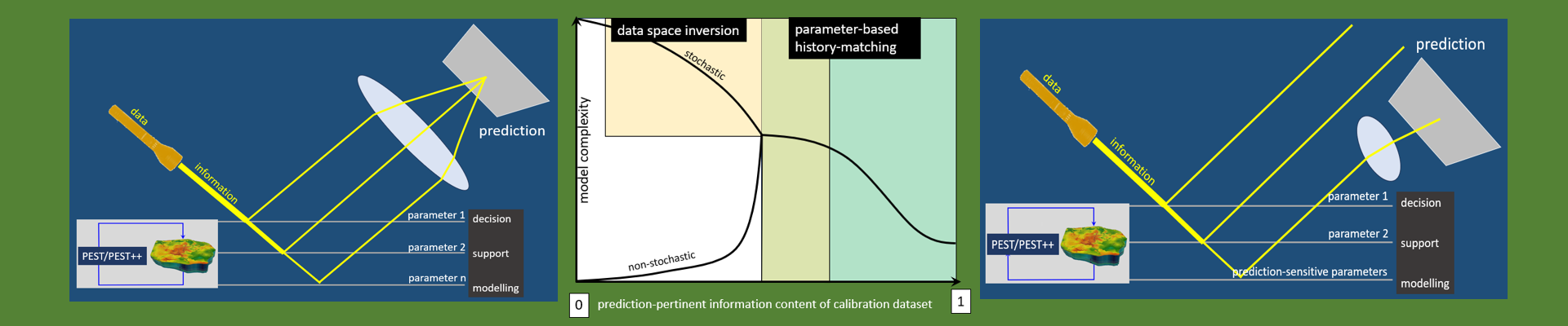 journey_of_information